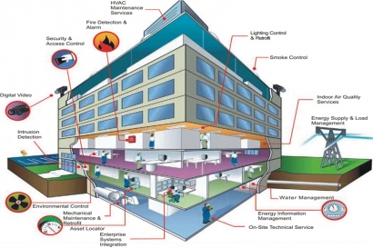 Understand the Basics of ELV System – BMS System